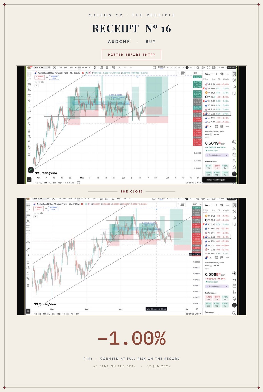 Receipt Nº 16 — AUDCHF buy, closed 17 June 2026, stopped for −1R