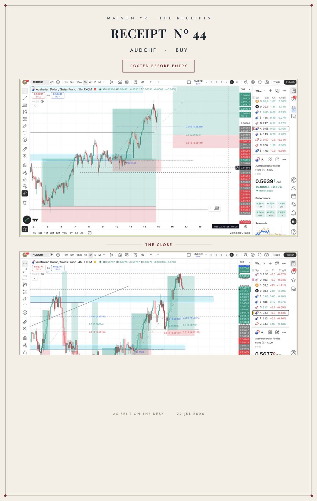 Receipt Nº 44 — AUDCHF buy, closed 22 July 2026, +9.5R