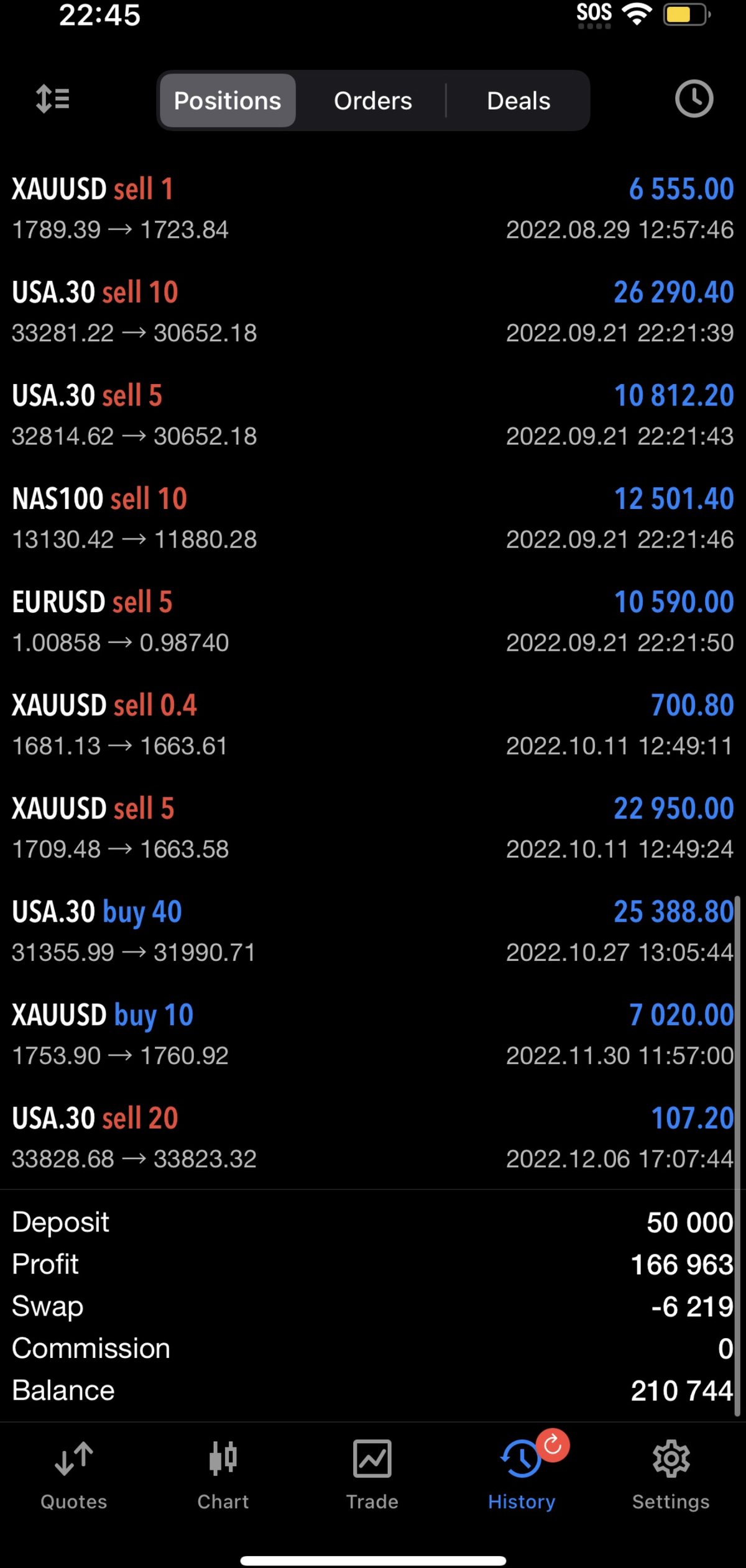 Raw 2022 account history — $50,000 deposit, $166,963 profit, $210,744 balance