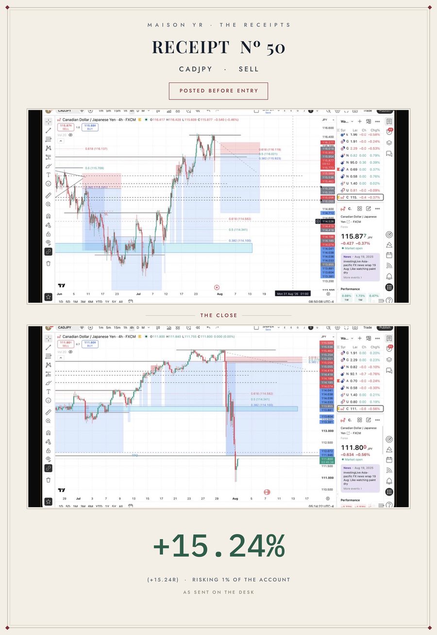 Receipt 50 — CADJPY +15.24R, posted before entry