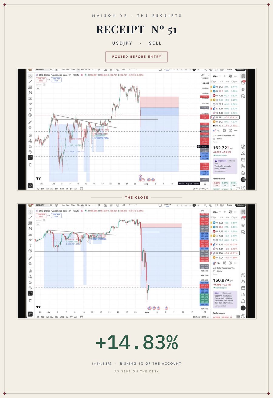 Receipt 51 — USDJPY +14.83R, posted before entry